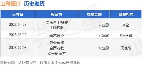 山海医疗完成A轮融资，技术转让或成增长新引擎