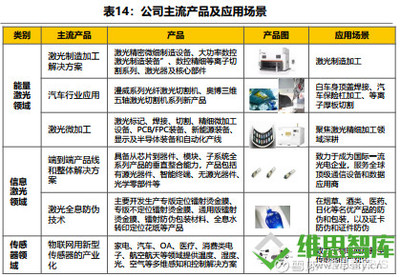 光模块产业的价值投资机会与技术服务前景
